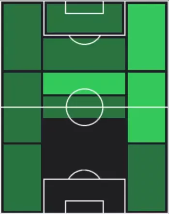 HP満田誠(11/13)の適性ポジション