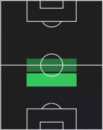 HP扇原貴宏(11/13)の適性ポジション
