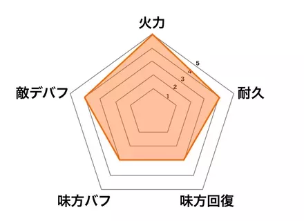シャンプーの画像