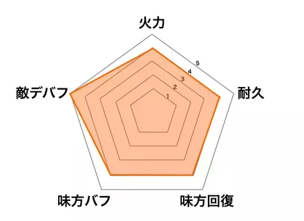 天道あかねの画像