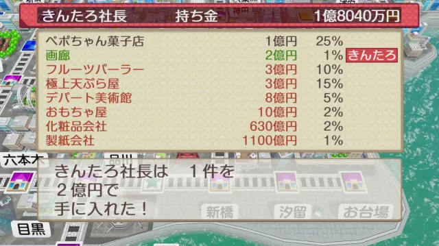 収益率を見ない