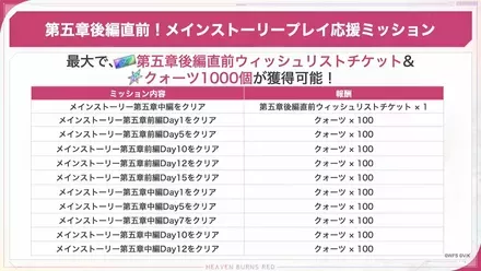 3.5th Anniversary ユニゾンプレミアムパック
