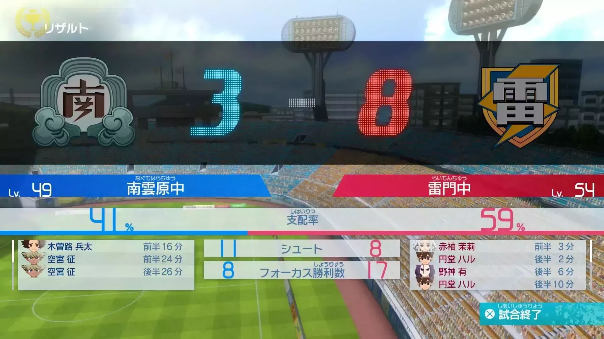 試合の展開に注意