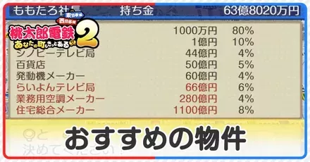 おすすめの物件