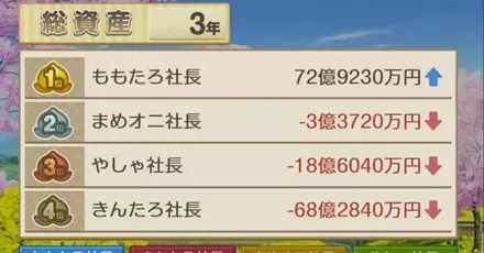 総資産パーシャル