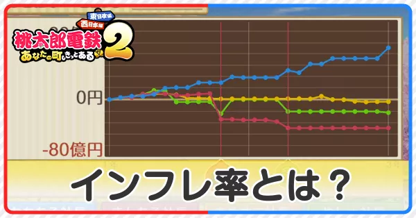 インフレ率サムネ