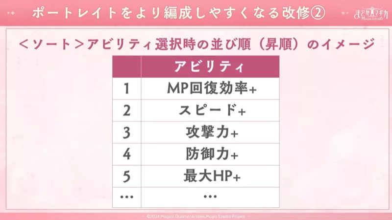 ソート機能にアビリティを追加