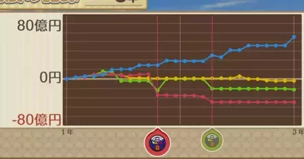 インフレ率パーシャル