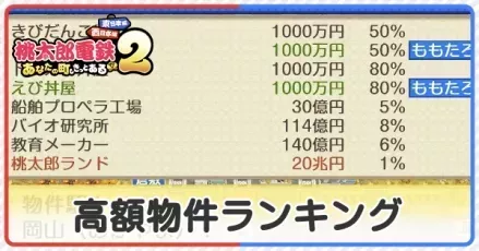 高額物件ランキング