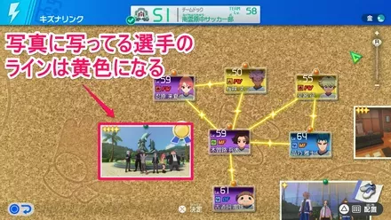 キズナライン黄色