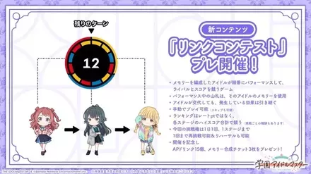 リンクコンテストの詳細