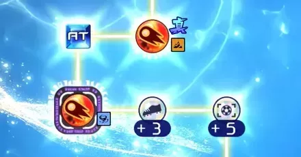 アビラーボードパーシャル