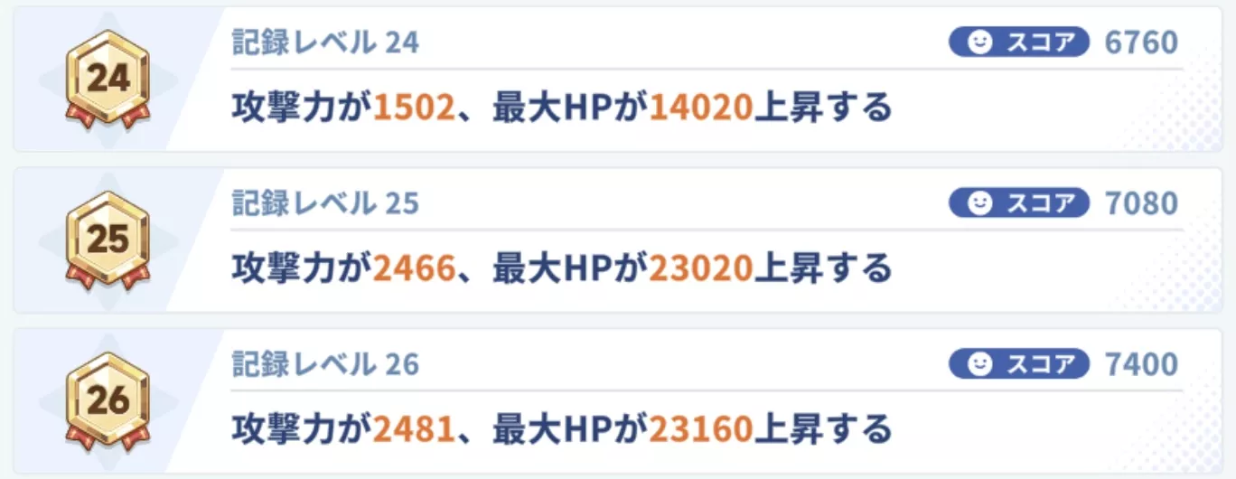 レベルボーナス