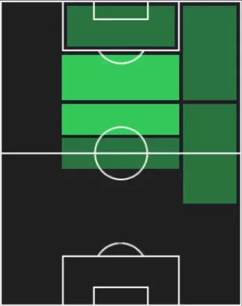 STトーマス・ミュラー(11/17)の適性ポジション