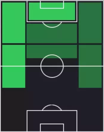 STソン・フンミン(11/17)の適性ポジション