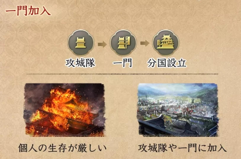 攻城隊に参加し、一門に加入する