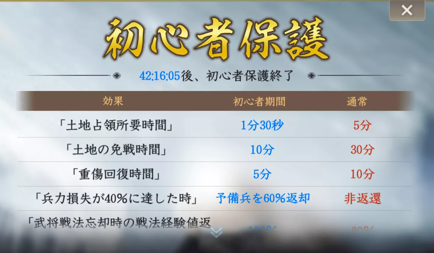 S1スタダのやり方