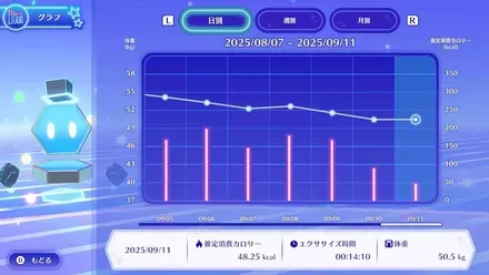 自分だけのメニュー提案や続けやすい機能も搭載