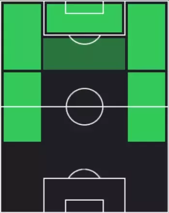 HPウィルフリード・ザハ(11/17)の適性ポジション