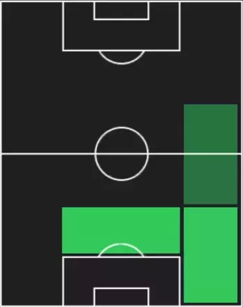 HPトリスタン・ブラックモン(11/17)の適性ポジション
