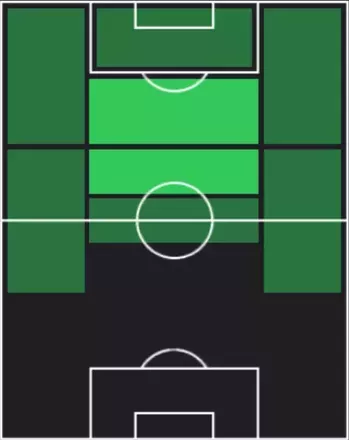 HPハニ・ムフタル(11/17)の適性ポジション