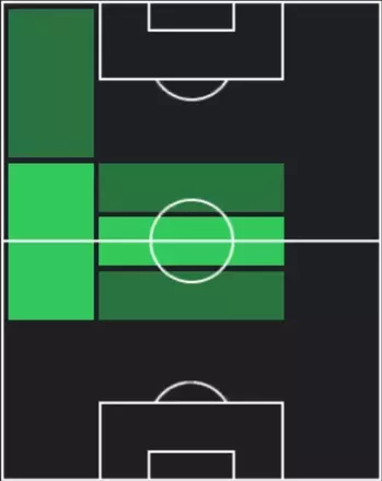 HPセバスティアン・ナナシ(11/17)の適性ポジション