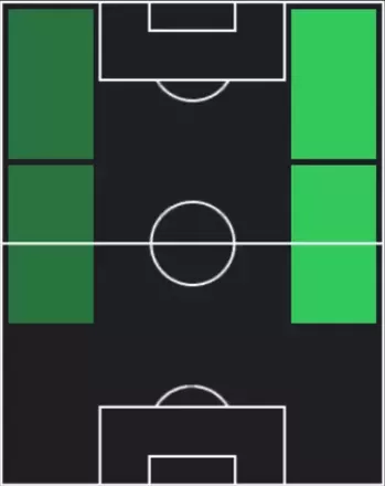 HPフランシスコ・コンセイソン(11/17)の適性ポジション