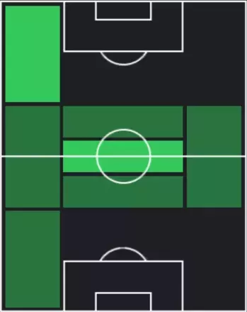 HPルカーシュ・プロヴォド(11/17)の適性ポジション