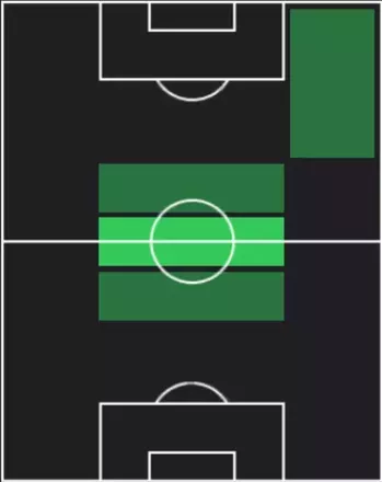 HPパブロ・バルリオス(11/17)の適性ポジション