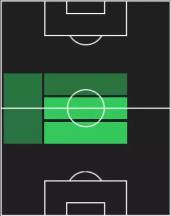 HPレアンドロ・パレデス(11/17)の適性ポジション