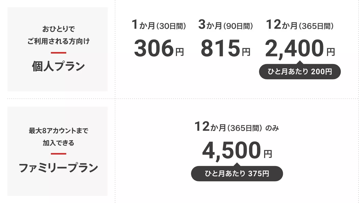 Switchオンライン料金