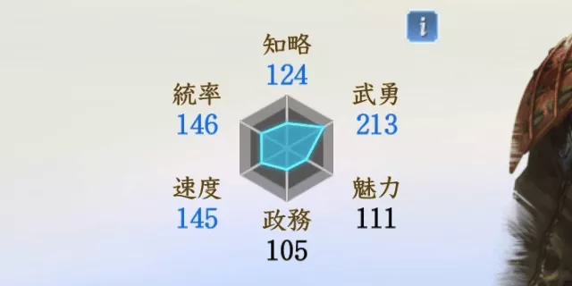 武将の属性とは