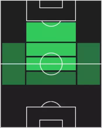EPルイ・コスタ(ミラン/02-03/2025)の適性ポジション