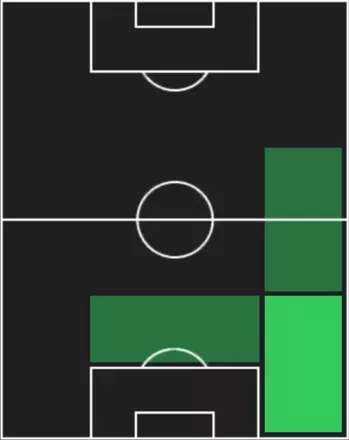 EPマッシモ・オッド(ミラン/07-08/2025)の適性ポジション
