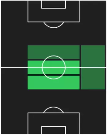 EPジェンナーロ・ガットゥーゾ(ミラン/06-07/2025)の画像