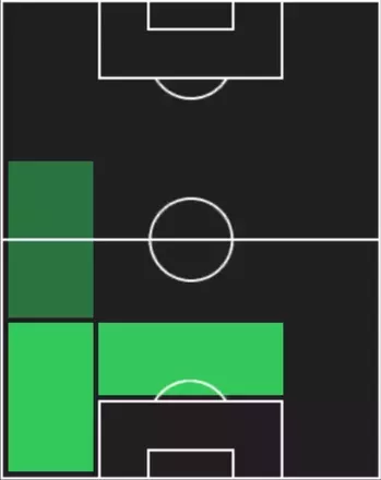 TPヨシュコ・グヴァルディオル(11/20)の適性ポジション