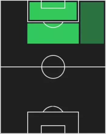 TPトロイ・パロット(11/20)の適性ポジション