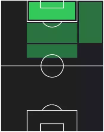 TPブルーノ・ペトコヴィッチ(11/20)の適性ポジション