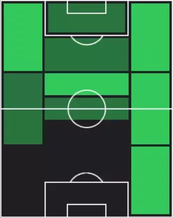 TPロランド・シャーライ(11/20)の適性ポジション