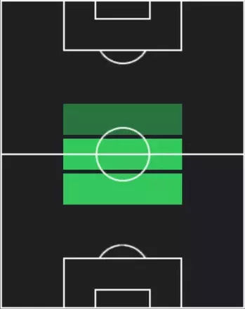 TPイスマイル・ユクセク(11/20)の適性ポジション