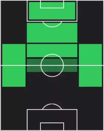 TPフェリピ・アウグスト(11/20)の適性ポジション