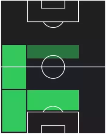 HPリカルド・ロドリゲス(11/20)の適性ポジション