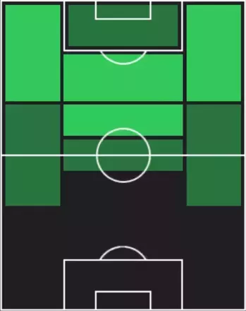 HPブラヒム・ディアス(11/20)の適性ポジション