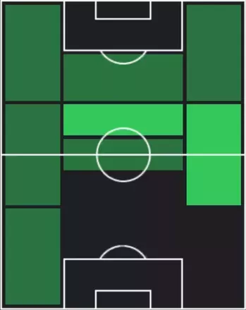 TPマテウジーニョ(11/20)の適性ポジション