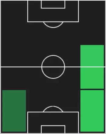 HPラウル・ベッラノーヴァ(11/20)の適性ポジション