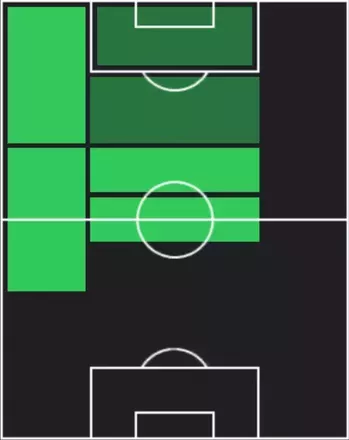 HPルーカス・パケタ(11/20)の適性ポジション