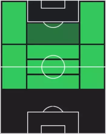 HPハカン・チャルハノール(11/20)の適性ポジション