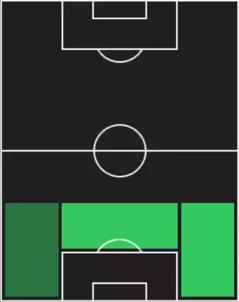 HPピエール・カルル(11/20)の適性ポジション