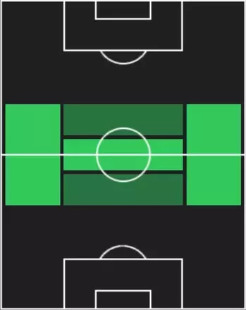 HPワレン・ボンド(11/20)の適性ポジション