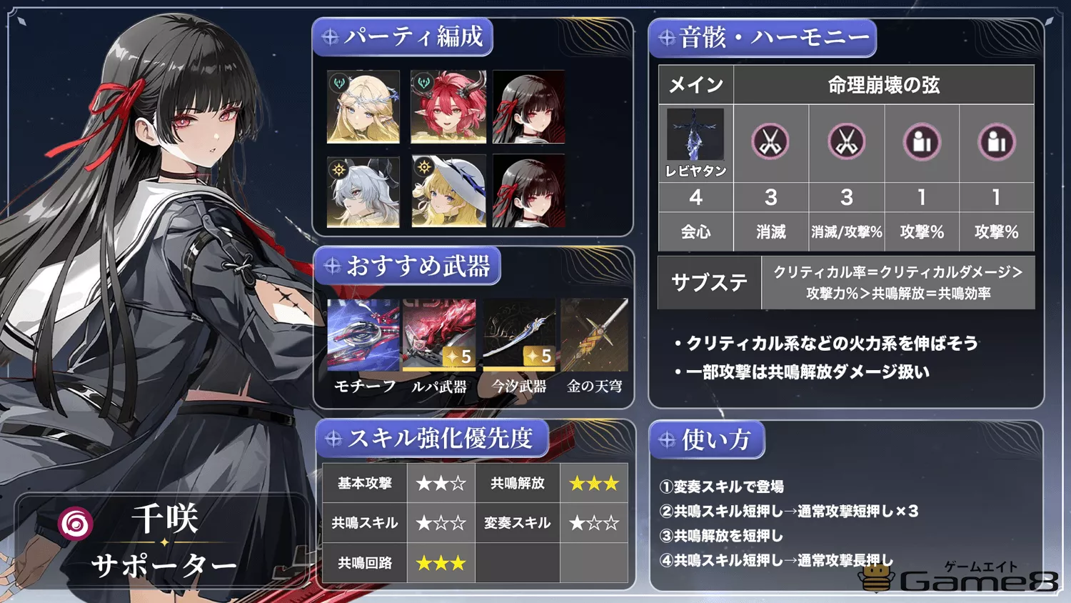 ちさビルドカード